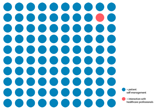 Join The Dots 720 X 500